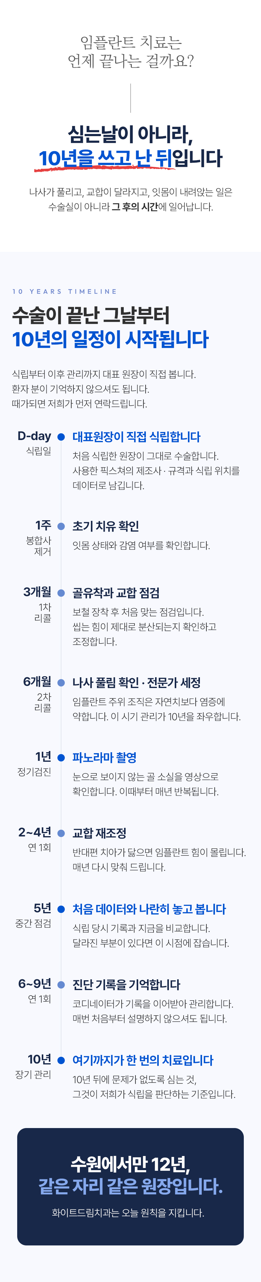 심는날이 아니라 10년을 쓰고 난 뒤입니다.